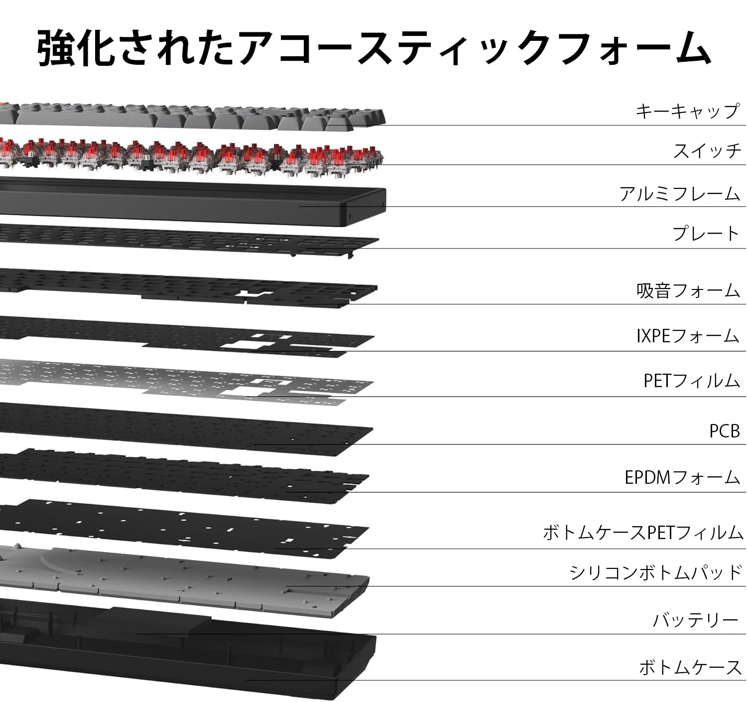 Keychron K8 MAX Tastiera meccanica wireless, 2,4 GHz/Bluetooth/USB-C, RGB, QMK/VIA, Hot-swap, Telaio in Alluminio, Macro programmabili, PBT Keycaps, Per Mac Windows, Super Red Switch