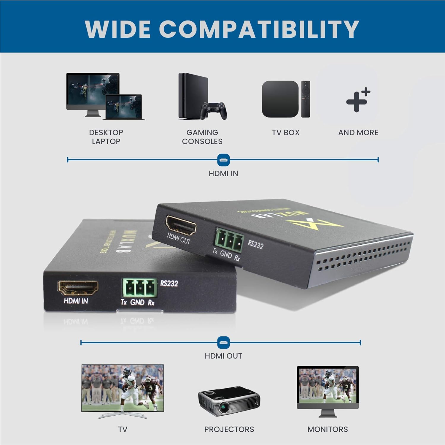 MuxLab HDMI HDBaseT Extender Kit Ultra HD 4K | 60FPS 4:2:0 | 230 Feet (70m) Over Cat5e/6 | Transmitter and Receiver | Bi-Directional IR | RS-232 | HDCP 2.2 | Digital HDBT HDMI Extender | No Driver