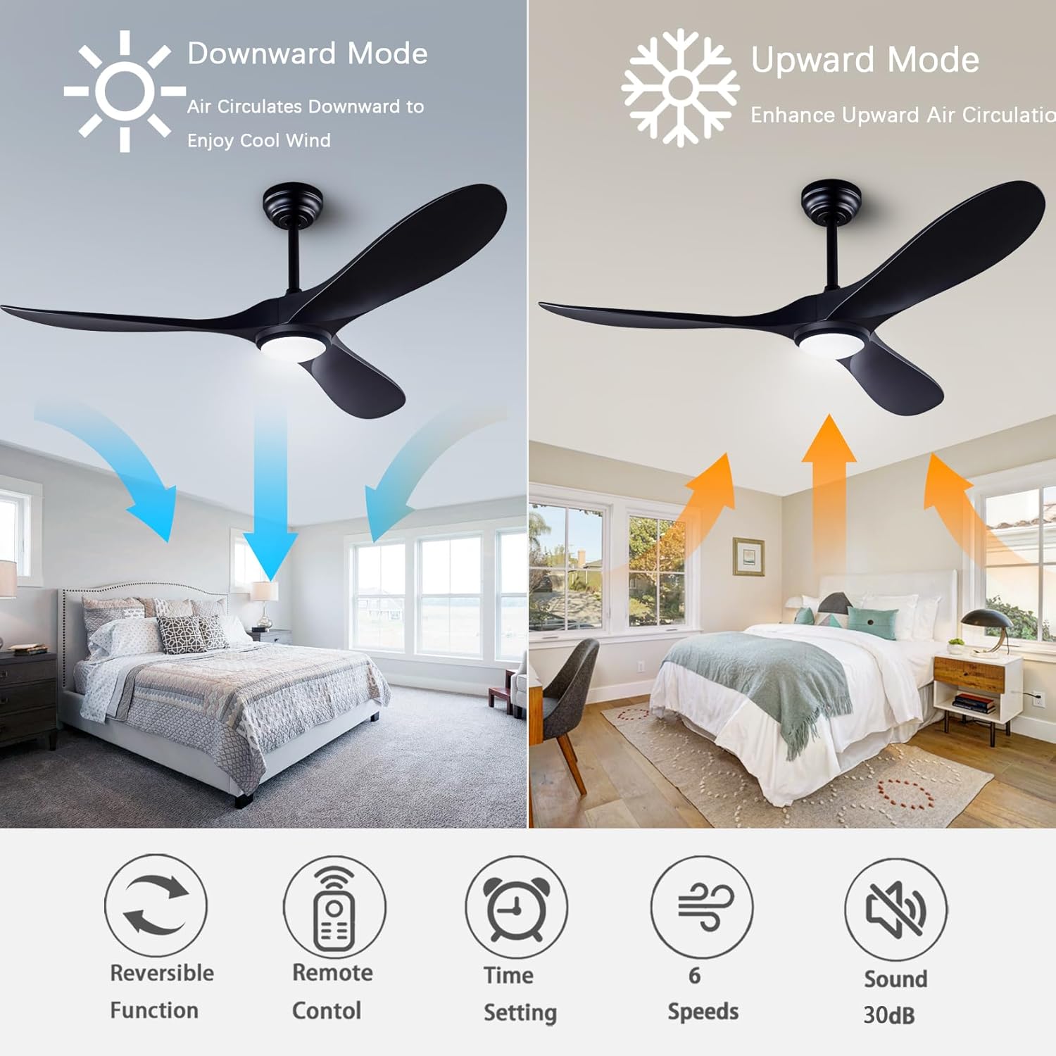 52” Ceiling Fans with Remote Control with Light (LED), Modern Reversible DC Motor Indoor Outdoor 3 Blade Ceiling Fan for Living Room, Patio, and Farmhouse (Black)
