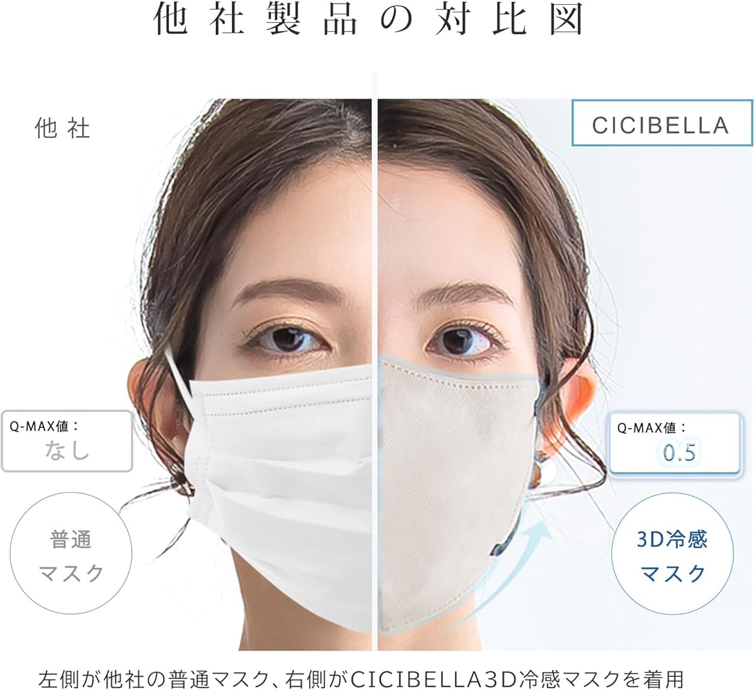 HANAMI 冷感マスク シシベラ C/丸顔 １０セット分６０袋６６０枚 HANAMIマスク 冷感 C/丸顔 10セット分60袋660枚(a) cicibella