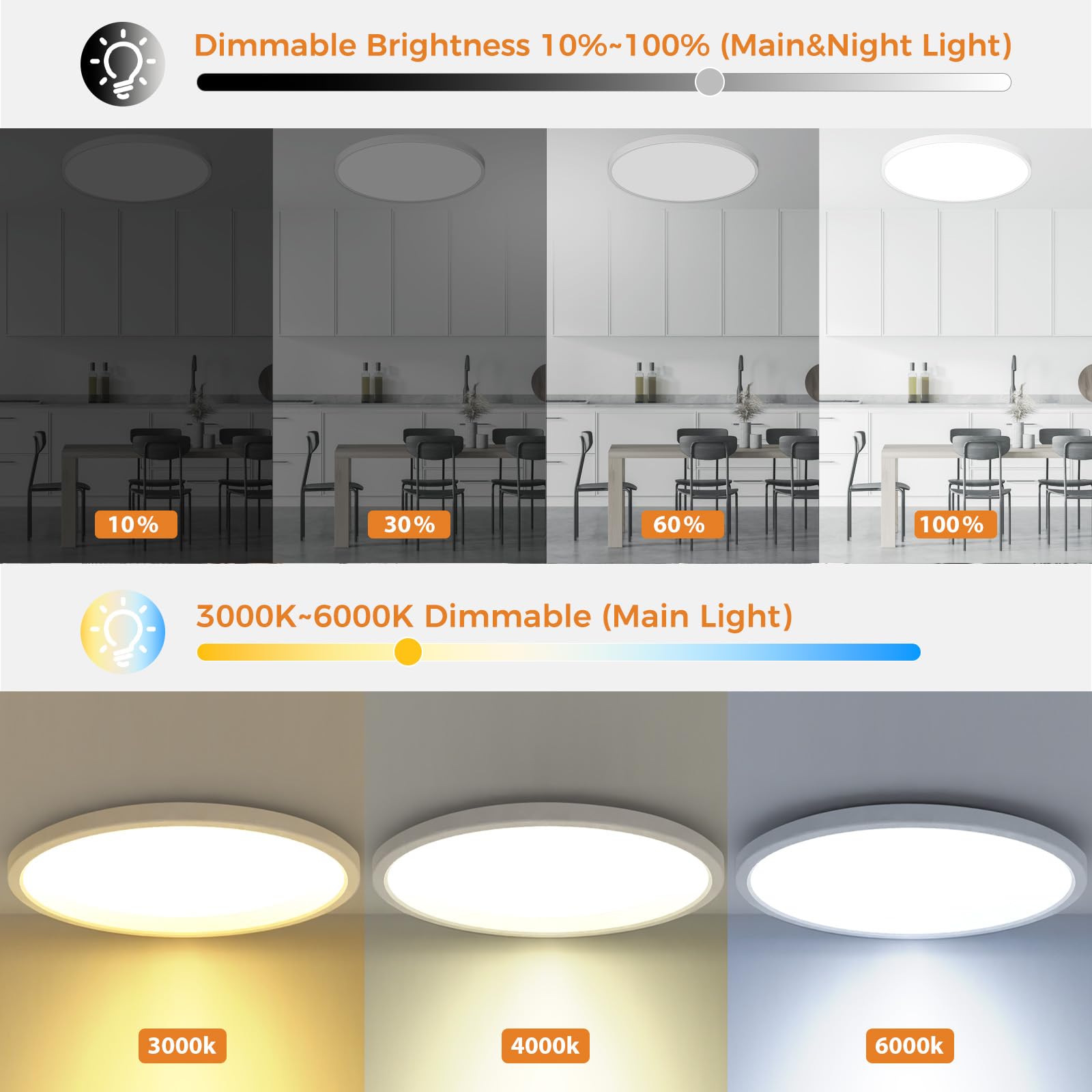 slochi 40 CM Plafoniera LED Soffitto Dimmerabile, 36W 4200LM Lampada led soffitto con Telecomando, Luce Notturna 1800k, 3000-6500K che cambia colore Per Soggiorno Camerette letto Cucina Bagno, Bianco