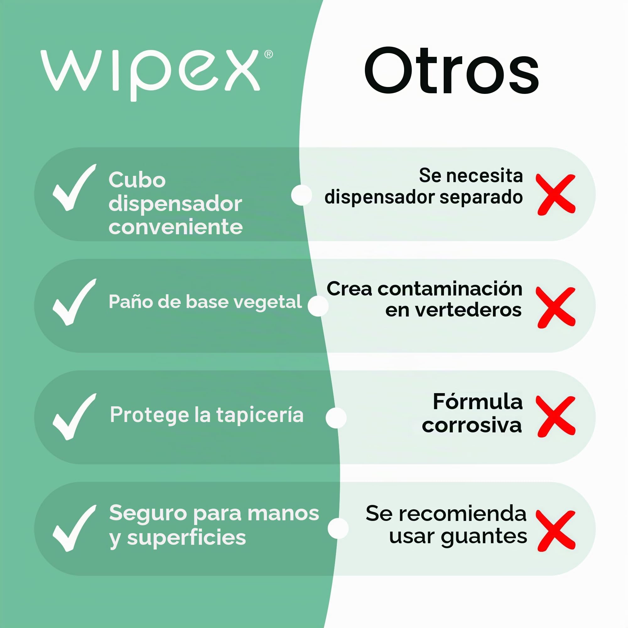 Wipex Toallitas limpiadoras de esterilla de yoga, verificadas por EWG, 400 unidades de limoncillo, eucalipto y vinagre a base de plantas, para equipos de gimnasio y fitness y limpieza de gimnasio