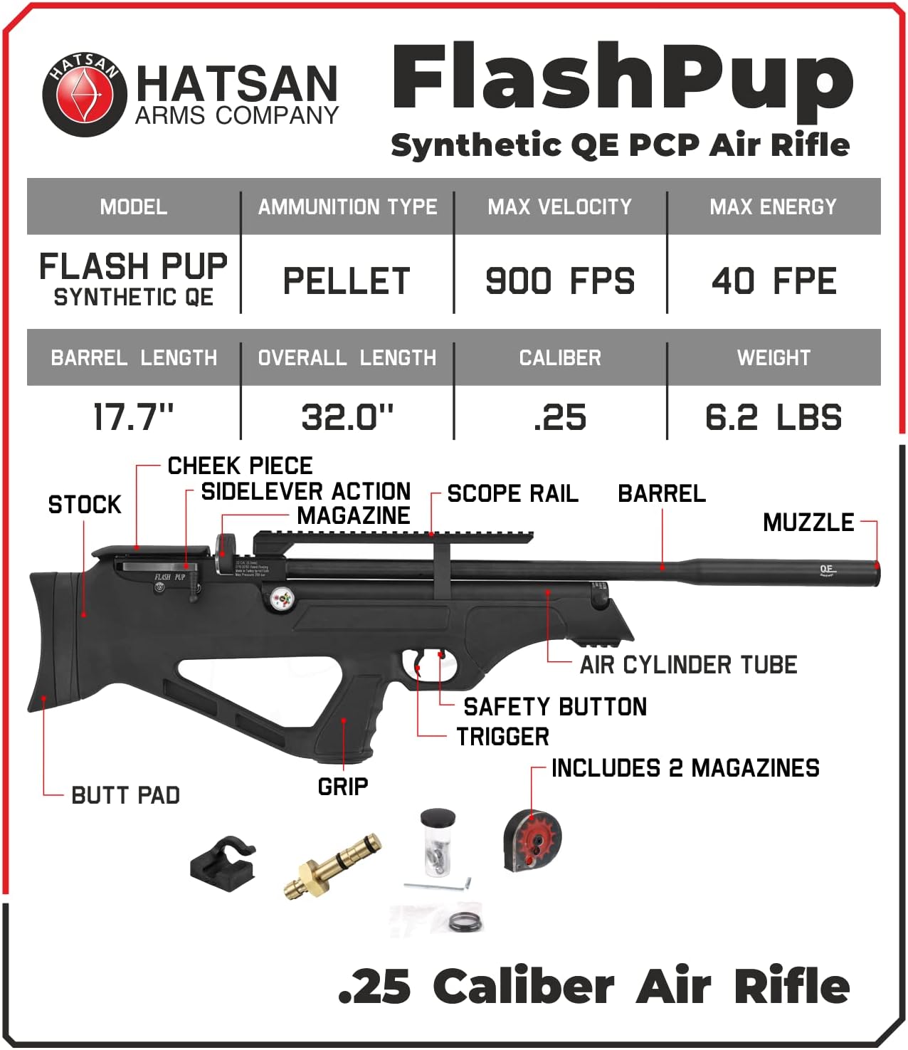 Hatsan FlashPup Synthetic QE PCP Air Rifle, .25 Caliber