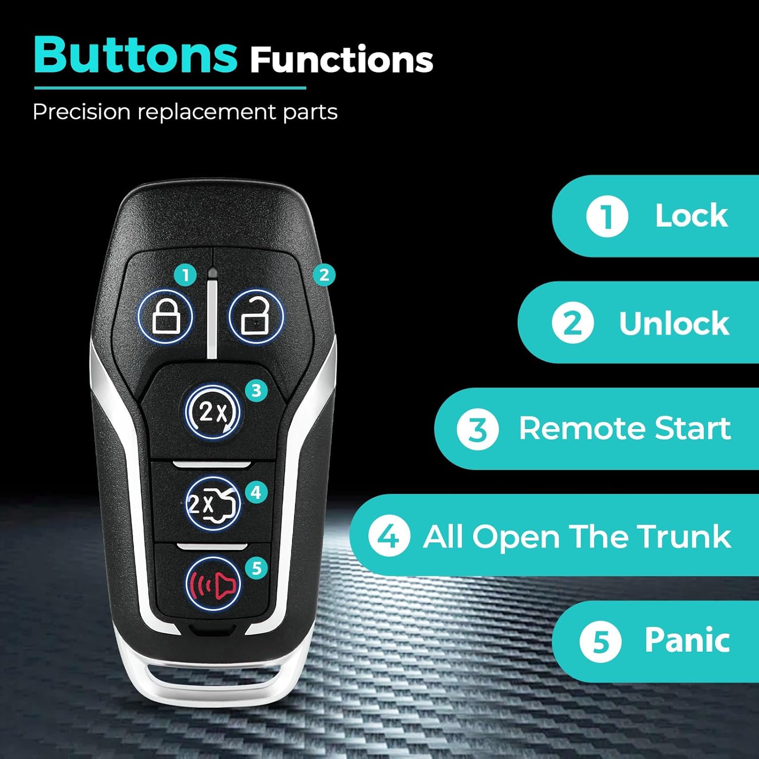Key Fob for Ford Mustang Fusion 2013-2017, Smart Remote Keyless Entry for Explorer Edge/Lincoln MKX MKZ MKC (FCC ID: M3N-A2C31243300)