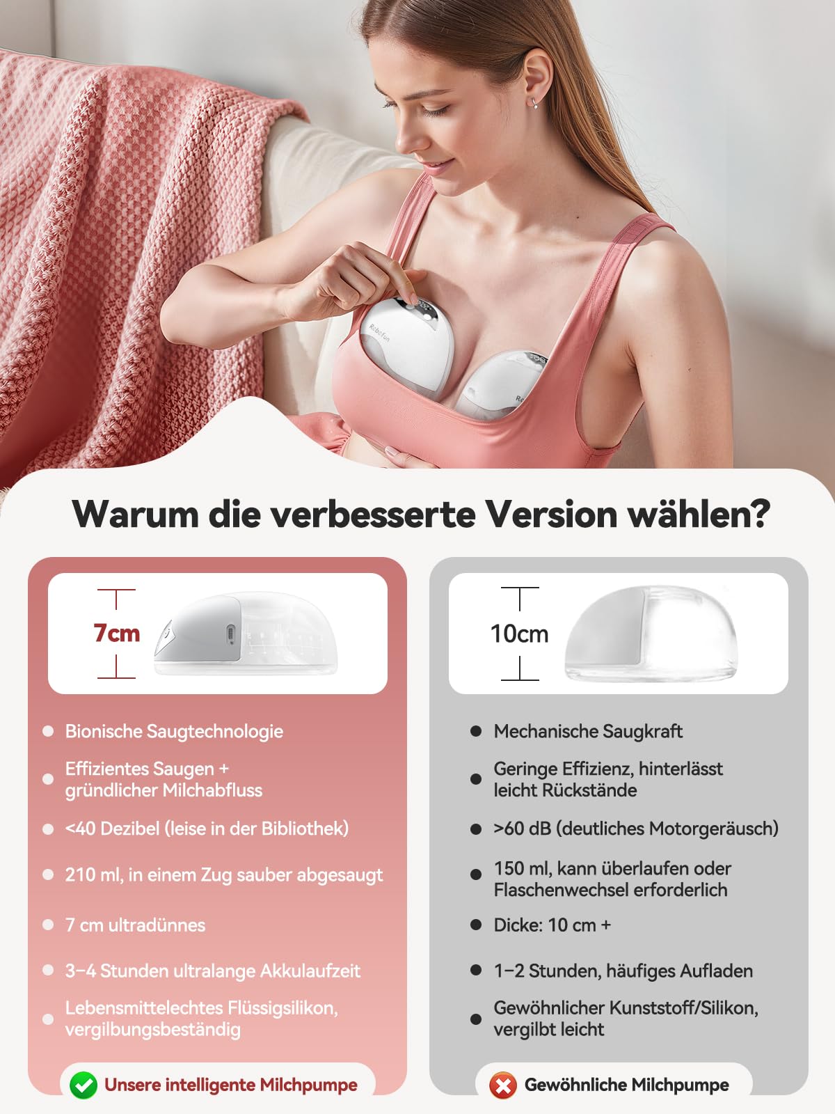 Robofun 2er-Pack Milchpumpe Elektrisch Freihändig, Leise Doppelmilchpumpe, 4 Modi und 12 Saugstufen, Elektrische Milchpumpe Handsfreemit Staubschutzdeckel, Breast Pump Electric,19mm/21mm/24mm Flansch