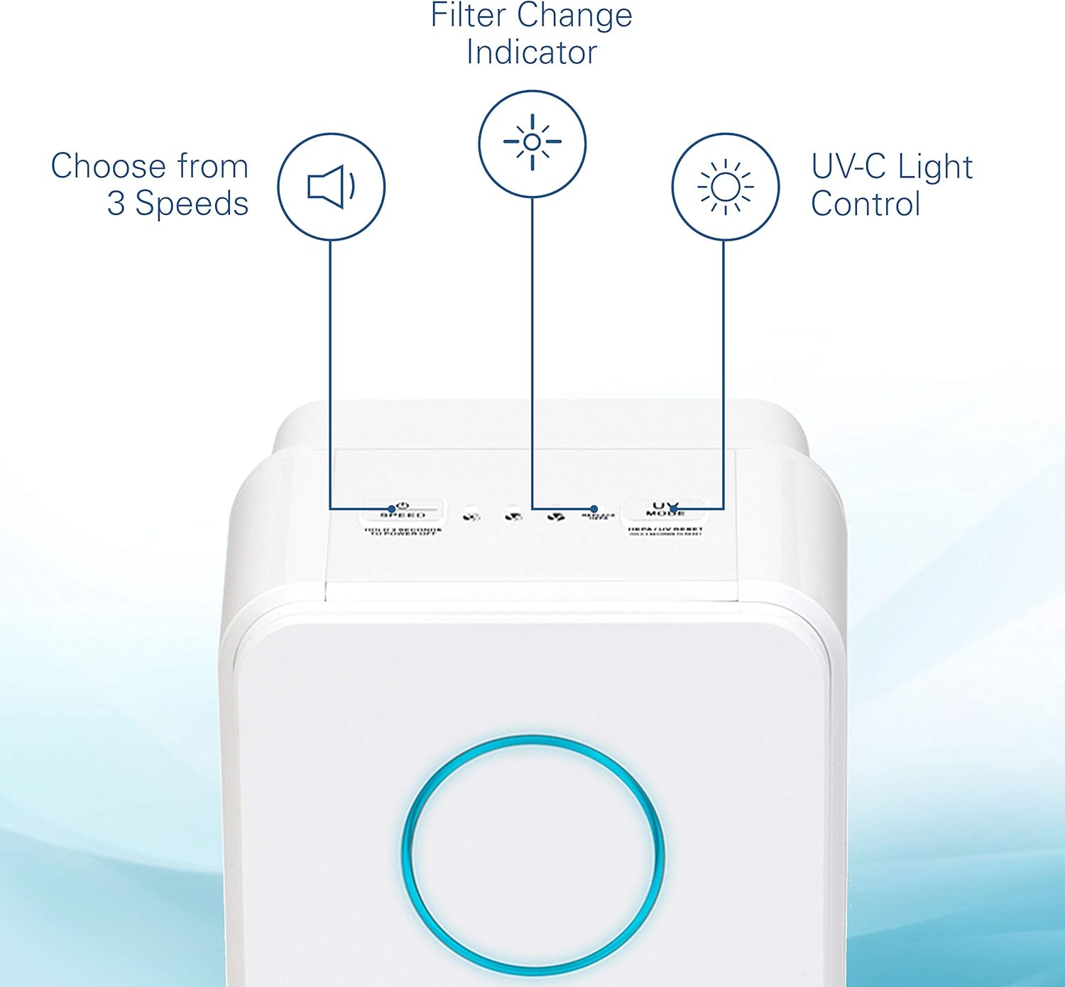 Buу 1 gеt 1 🔥 Germ Guardian AC4300WPT 22” 3-in-1 True HEPA Filter Air Purifier for Home and Pets, Full Rooms, UV-C Sanitizer, Filters Allergies, Smoke, Dust, Dander, & Odor, 3-Yr Wty, GermGuardian, White