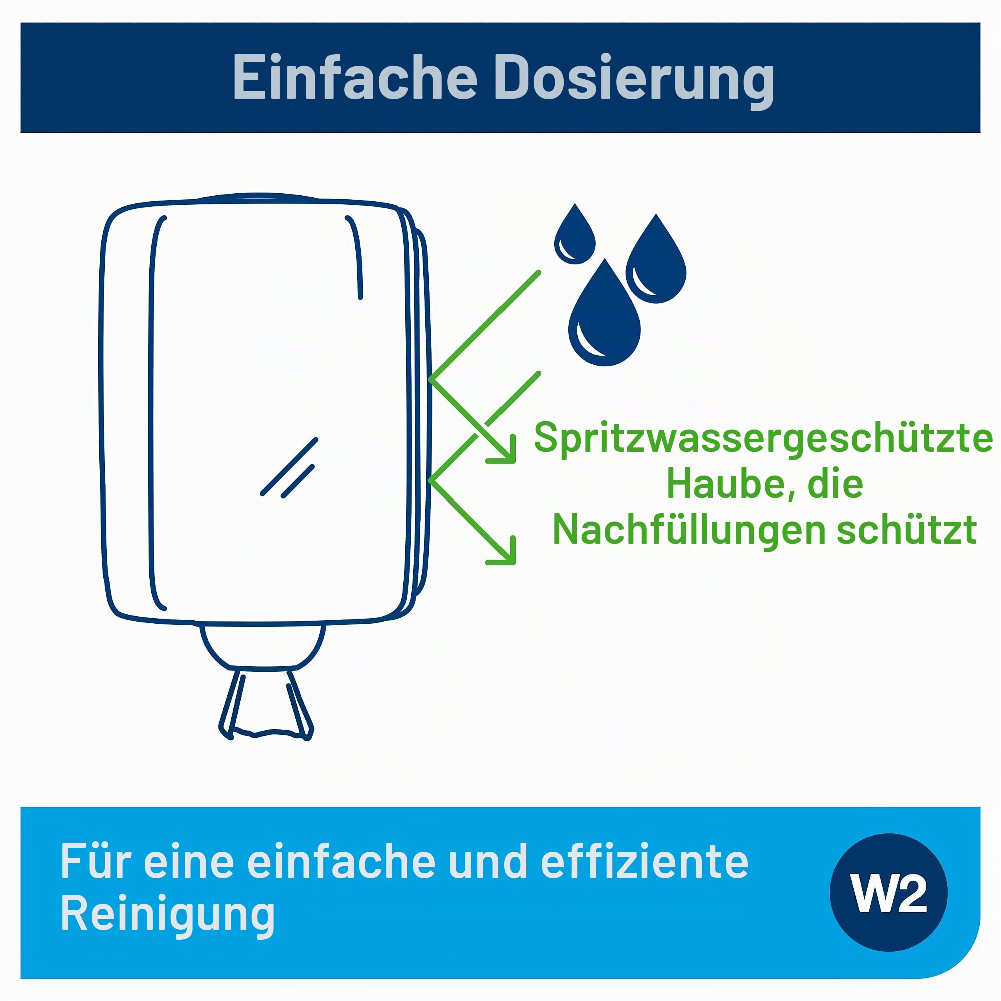 Tork Maxi Innenabrollungsspender Weiß und Türkis W2, Robustes Design, Performance Linie, 44,7 cm × 32,8 cm × 30,2 cm, 653000