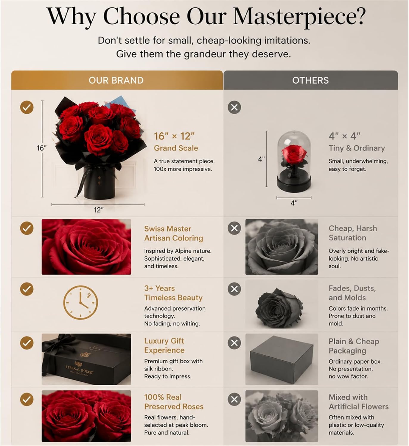 Preserved Flowers Bouquet, 100% Real Eternal Rose Floral Arrangement with Gift Box. Long Lasting Everlasting Flowers for Home Decor, Valentine's Day Anniversary Birthday Gifts for Women, Red