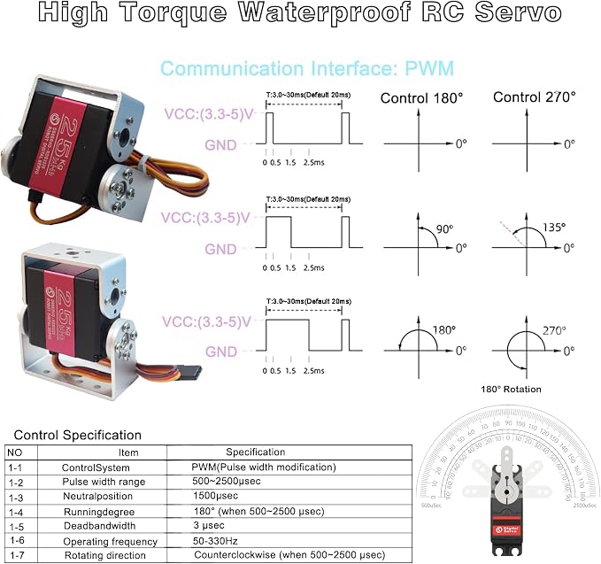 Servomotor RC Digital 25KG Waterproof Dual Shaft 180° miniatura 4