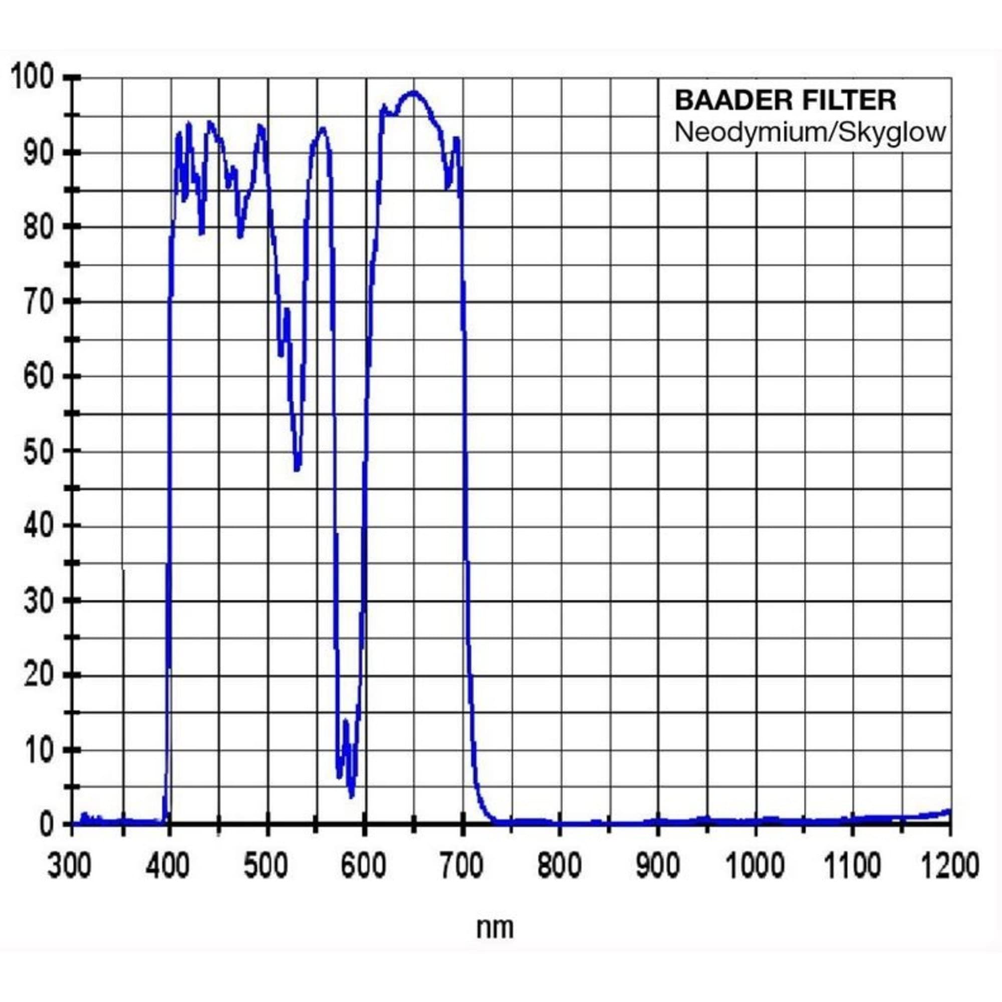Baader Planetarium Filtre Neodymium Mond et Skyglow 1,25"