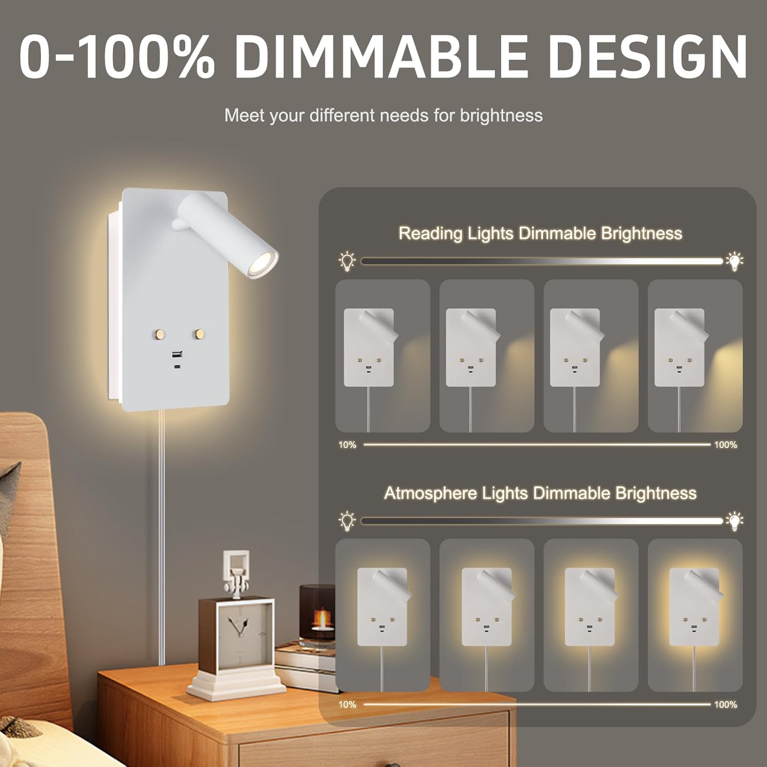 ZEROUNO Wall Mounted Reading Light Set of 2,Dimmable Adjustable Headboard Plug in Wall Sconce with USB A+C Ports,Touch Control Wall Light for Bedroom Bedside Lamps