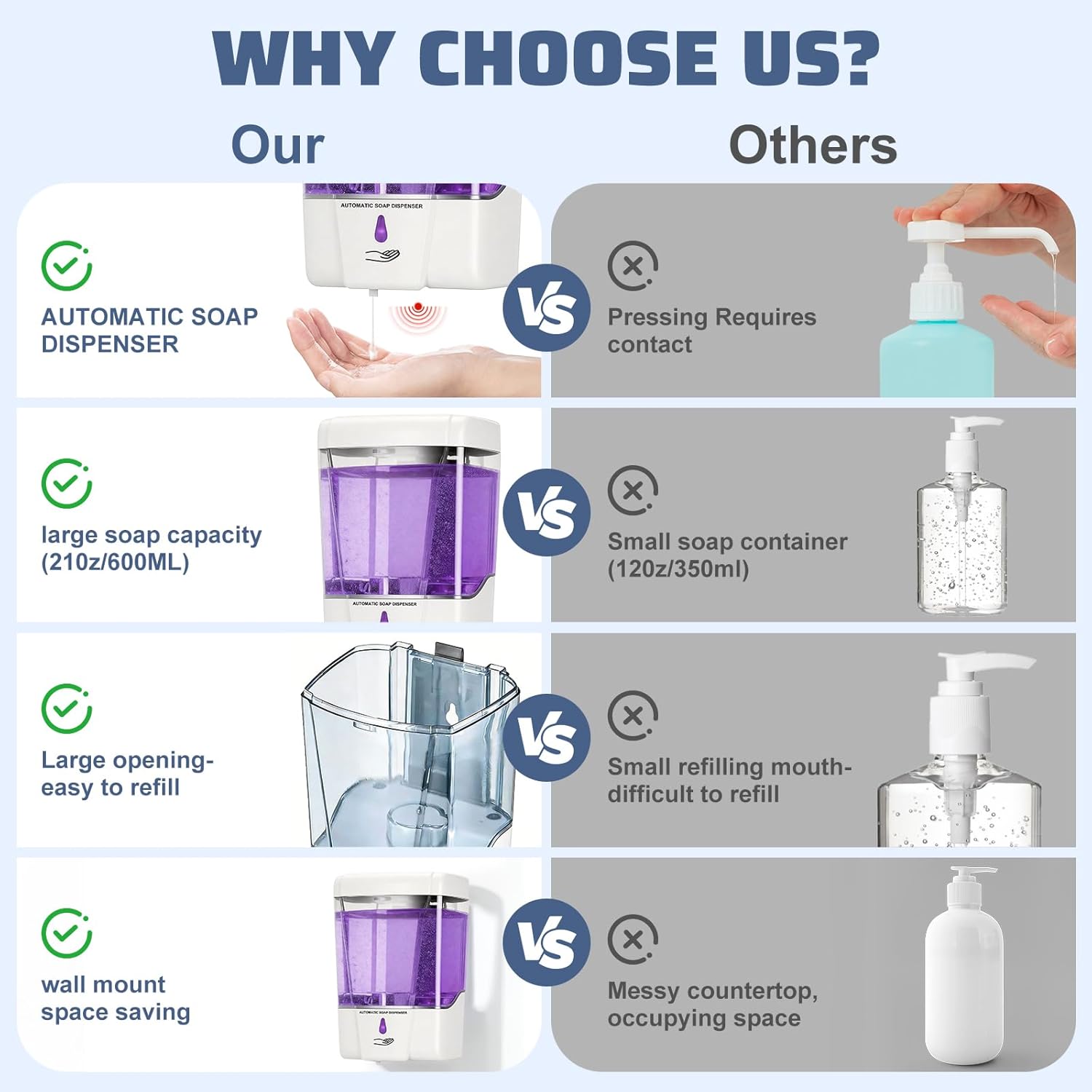 4 Pack Automatic Soap Dispenser Wall Mount,Touchless Liquid Soap Dispenser,Battery Operated,600 ml / 20 oz Commercial Hand Detergent Dispenser for Office Home Kitchen School Bathroom Hotel (White)