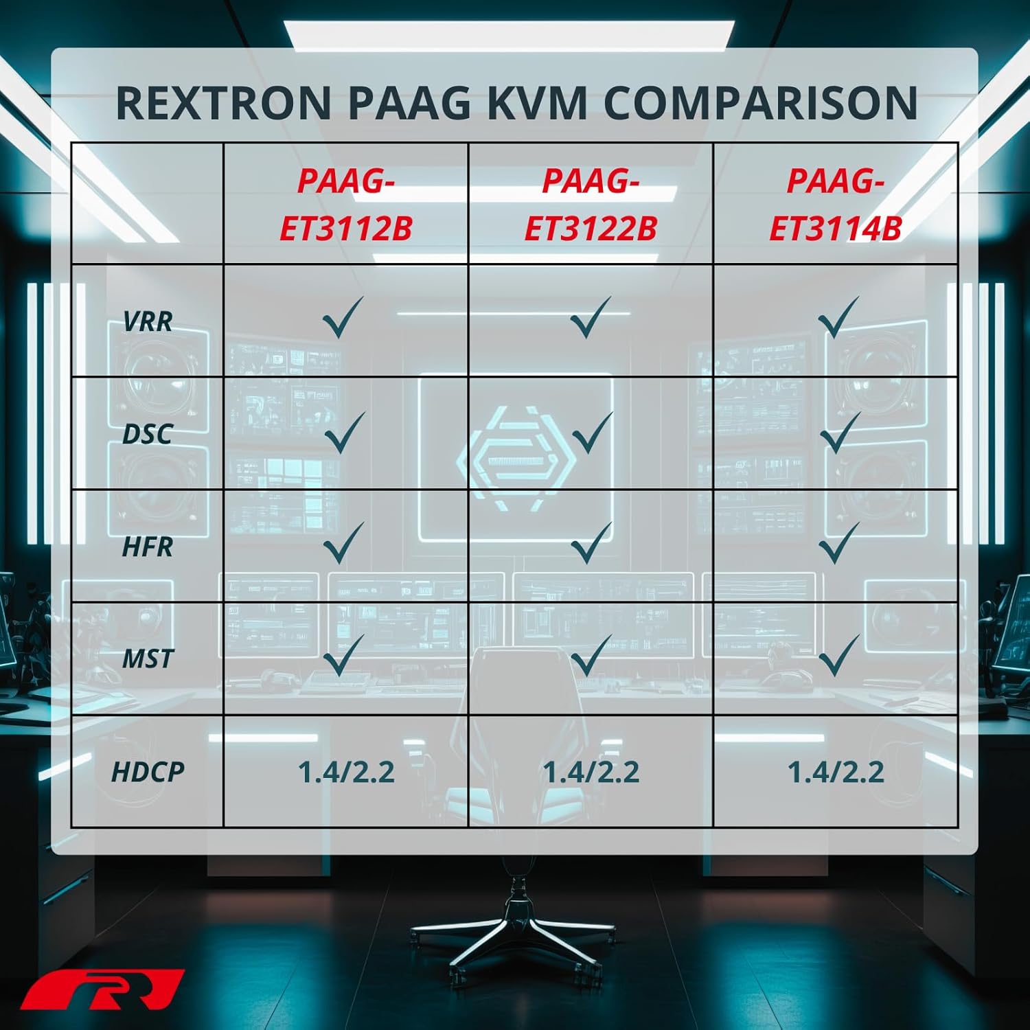 8K DisplayPort 1.4 KVM Switch for 2 Computers 1 Monitor, USB 3.2 Gen 2 (10 Gbps), HDCP 2.2 Compliant, EDID Emulator, HDR, Deep Color, Plug & Play, Ideal for Office and Gaming, PAAG-ET3112B