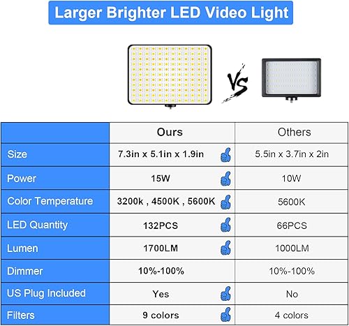 Miniatura 4 de Juego de 2 paquetes de iluminación de video luz LED Sutefoto para fotografía de video kit de luz de arranque con dos trípode ajustables brillo