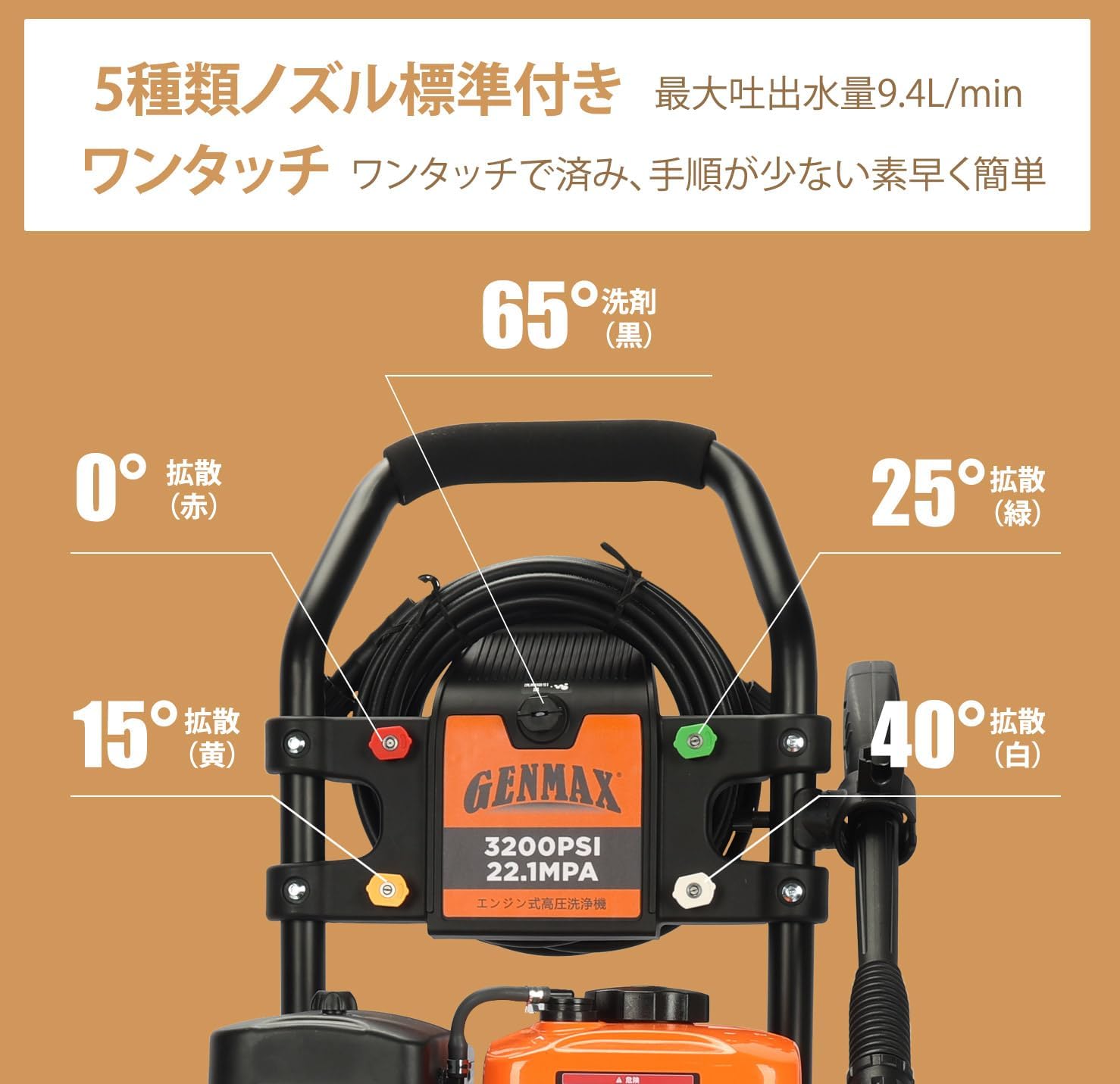 GENMAX Pressure Washer Nozzle Types
