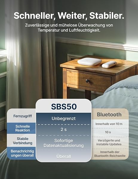 X-SENSE WLAN Hygrometer-Thermometer mit SBS50-Basisstation, Smart Temperatursensor für Innenraum-Temperatur & Luftfeuchtigkeit, App-Benachrichtigungen, 4 Sensoren & 1 Basisstation,STH0B41 - 2