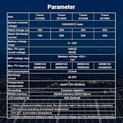 Miniatura 7 de EPEVER Controlador de carga solar 10A MPPT 12V24V Auto Max.PV 100V Entrada Negativa Panel Solar Regulador de carga con MT50 Medidor remoto Sensor de
