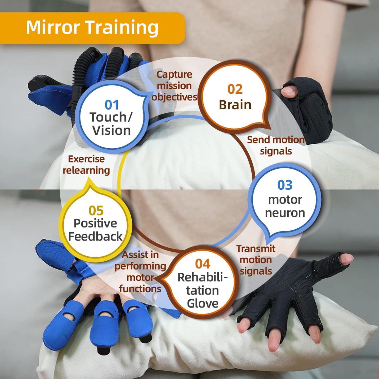 Guanti Robot Per Riabilitazione, Ortesi Per Dita, Attrezzatura Per Allenamento Per La Riabilitazione Dell'emiplegia Da Ictus, Per Il Recupero Della Funzione Della (Size:L,Color:Mano destra blu)