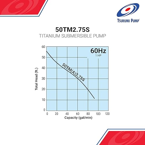 Miniatura 2 de Tsurumi Pump 50TM2.75S | Bomba sumergible de titanio | 1 HP, 115 V, 2 pulgadas de descarga | Bomba premium ideal para aplicaciones de agua de mar o