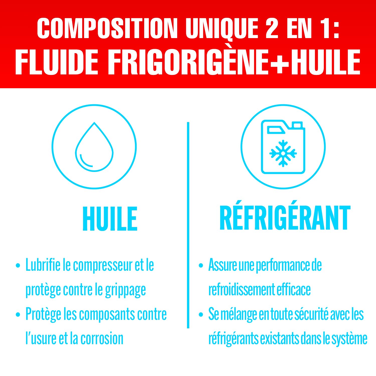 Fluide Réfrigérant R1234yf Kit Recharge Climatisation – Gaz pour Climatisation Véhicules Depuis 2016 – 5X 235 g Bouteilles avec Tuyau de Recharge et Adaptateur AZ