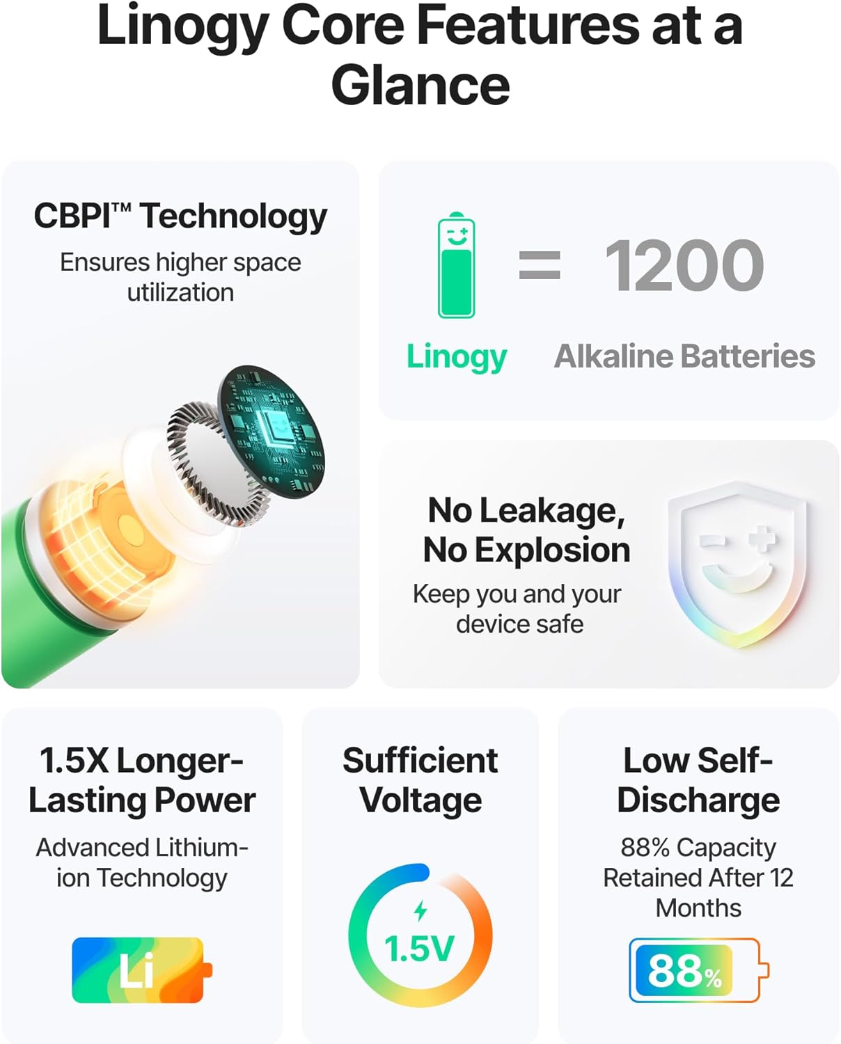 1.5V 3600mWH Rechargeable AA Batteries Lithium-ion (8-Pack), Up to 1,200 Cycles, Fast Charging, Low Self-Discharge, Leak-Proof AA Lithium Battery for Blink Outdoor Camera, Flashlight, Household