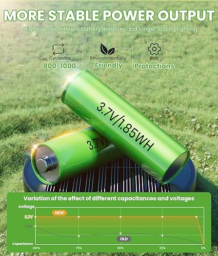 Miniatura 4 de BITPOTT Luces solares brillantes para exteriores, paquete de 6, luces de camino solares impermeables IP65, iluminación de paisaje para pasillos con