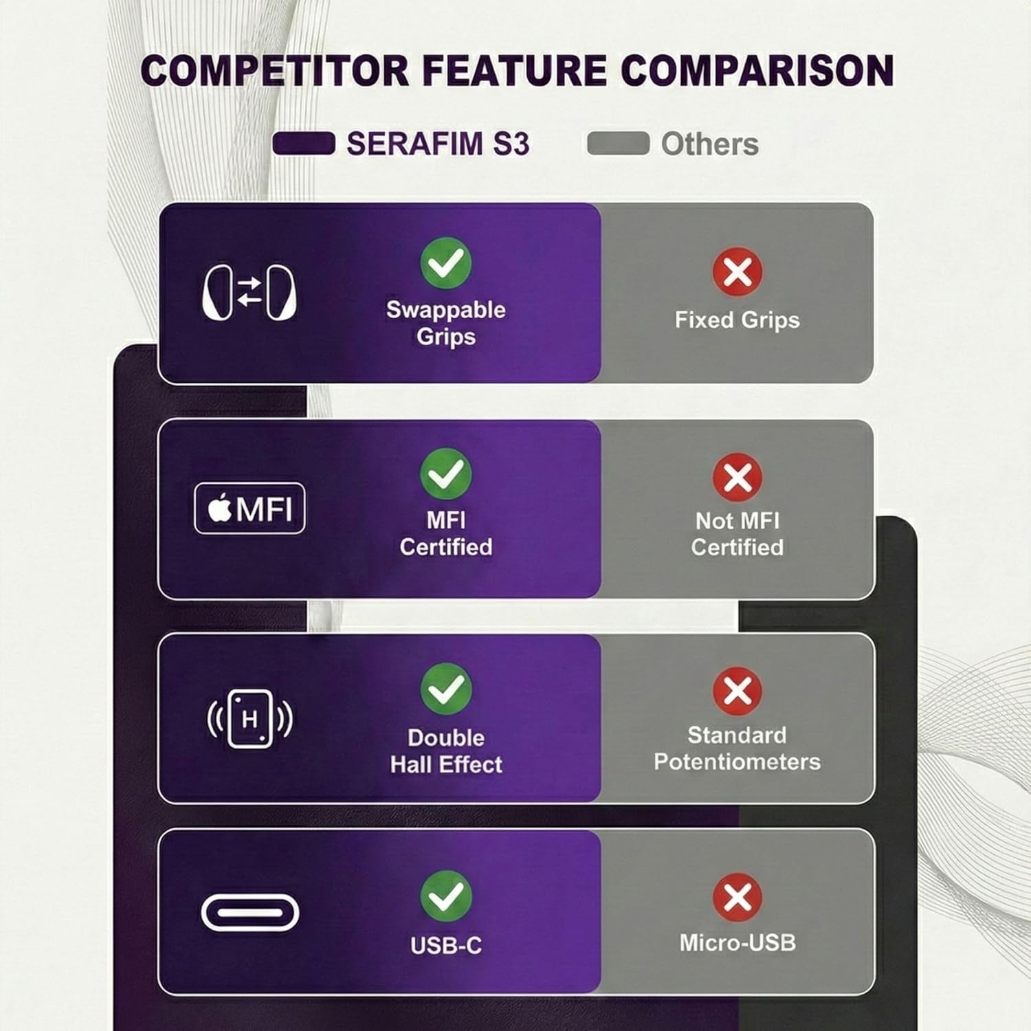 Serafim S3 Mobile Gaming Controller for iPhone 15/16/17 & Android - Hall Effect Joystick USB-C Gamepad, MFi Certified, Passthrough Charging, Fits Phone Cases up to 3mm, Low Latency for Xbox Game Pass