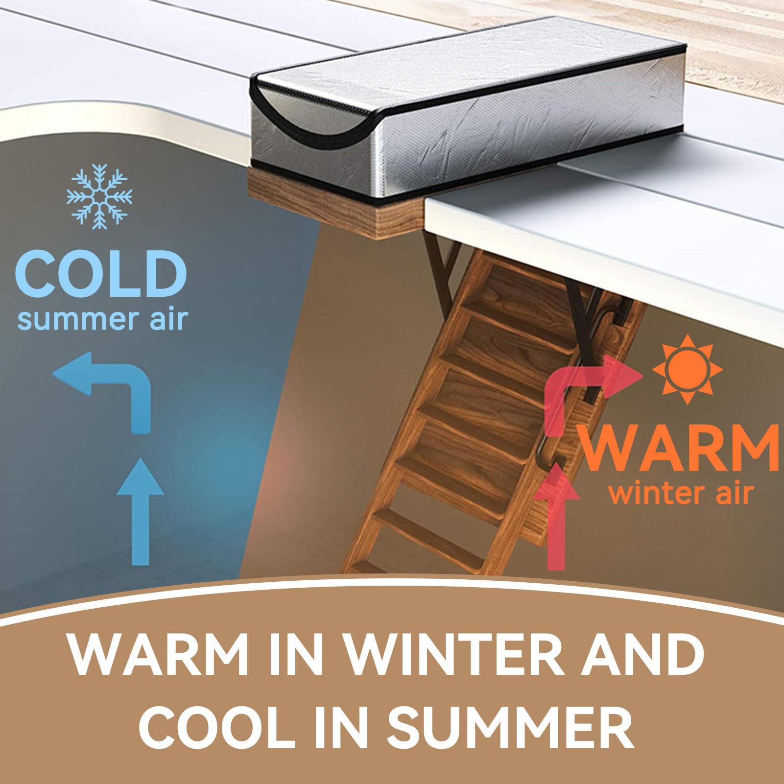Dachbodentreppen Isolierung Abdeckung, 67x140cm/26,4x55,1 Zoll Aluminium Dachboden Treppe Isolierabdeckung Energiesparende Dachbodentreppen Leiter Isolator Down Isolator für Sommerhitze Winterkälte