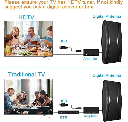 Miniatura 5 de Antena de TV mejorada 2023 para Smart TV de hasta 520 millas, antena de TV digital con amplificador y amplificador de señal, antena HD amplificada