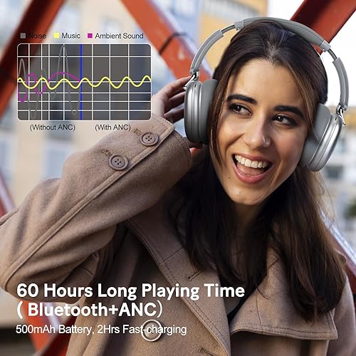 Miniatura 9 de RORSOU C6 Auriculares con cancelación activa de ruido, auriculares Bluetooth inalámbricos sobre la oreja, tiempo de reproducción de 60 horas,