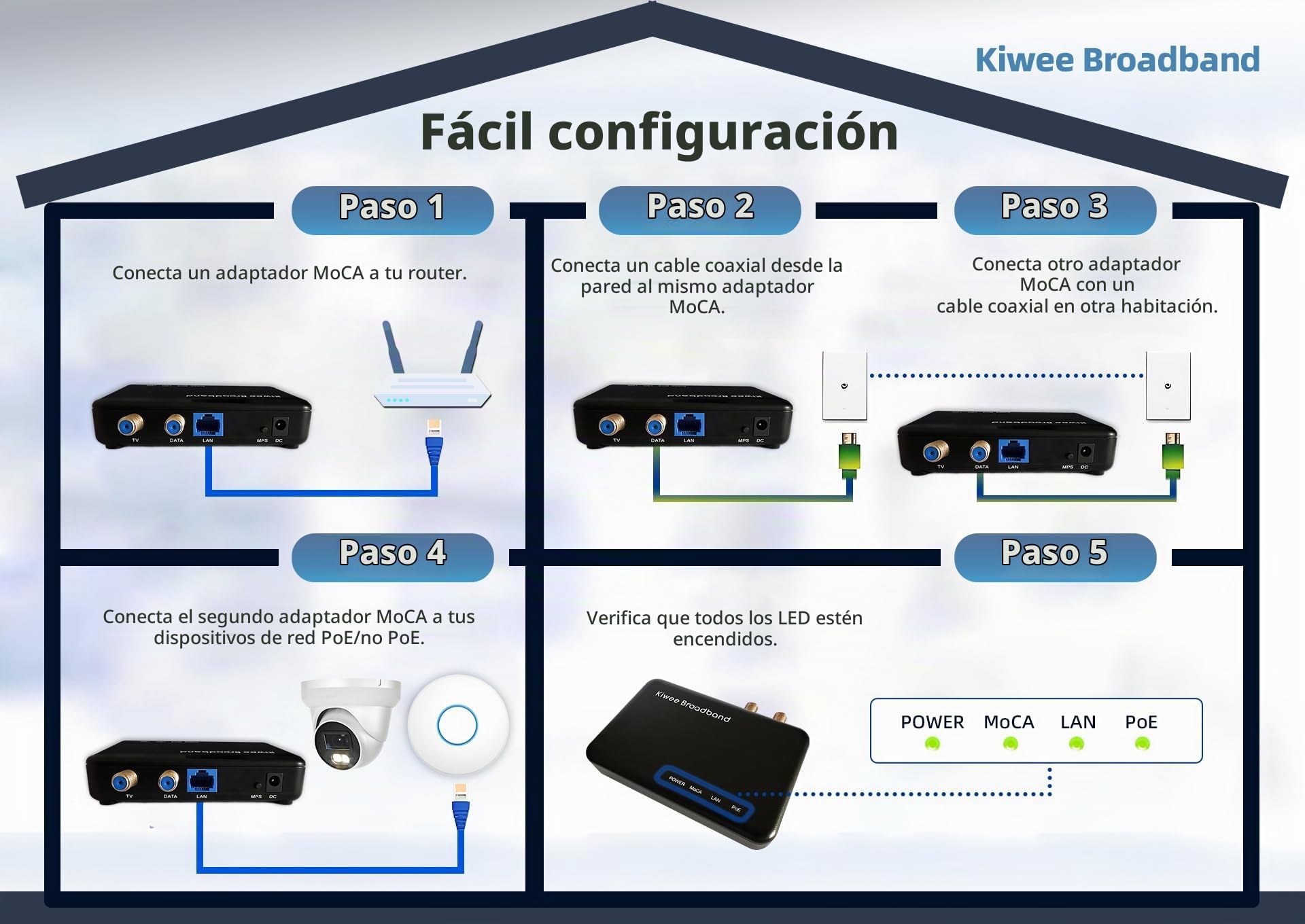 Kit de Adaptador Moca 2.5 con Puerto Ethernet 2,5G y PoE+ 30W para Ethernet sobre Coaxial – Ideal para Puntos de Acceso Wi-Fi 6E/7, Cámaras IP y más – Modelo KB-M3-03