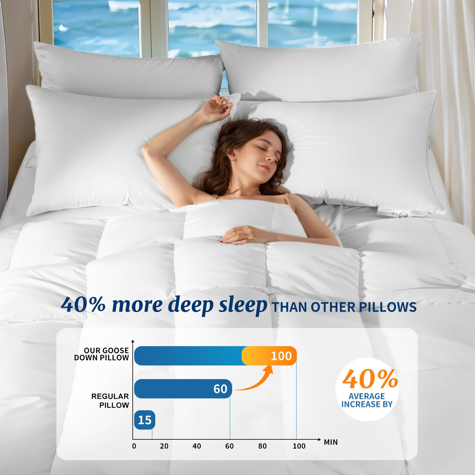 Canadian Luxury Goose Down Pillow King Size - 1050 Fill Power, 100% Cotton with Teflon Shell- Ultra Comfort Sleep Pillows - Bed Pillows for Back, Stomach, Side Sleeper(White,King(Pack of 2))