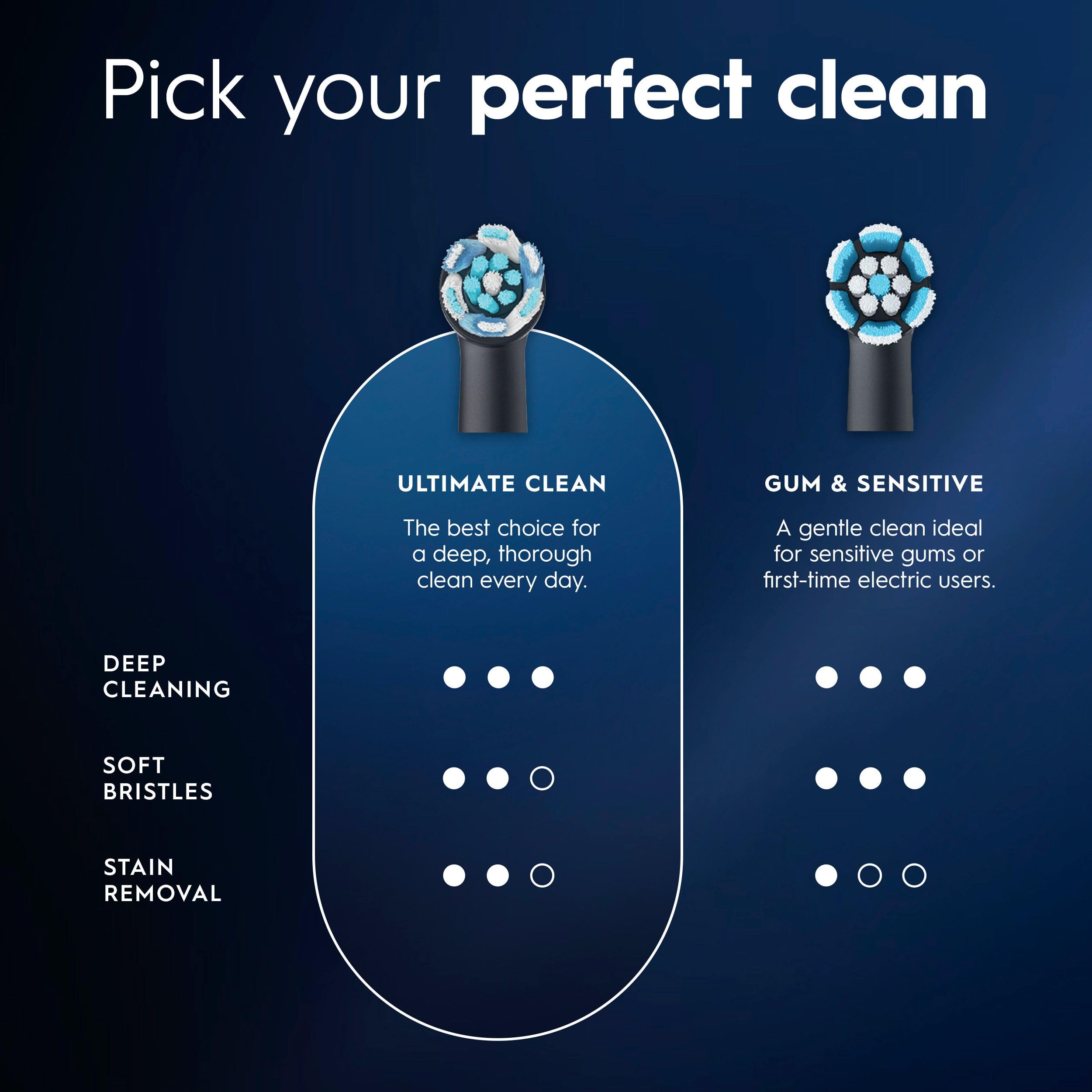 Oral-B iO - Testine di ricambio Ultimate Clean, colore nero, 2 pezzi