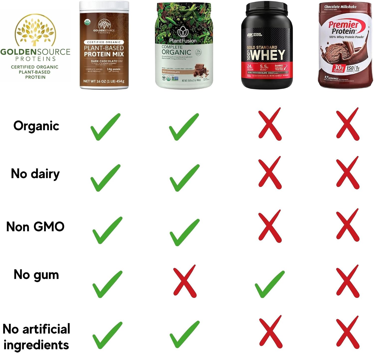 Organic Plant Based Protein Powder from GoldenSource Proteins, Banana, Vegan protein powder, Organic Pea protein and Brown Rice, Dairy free, Soy & Nuts free