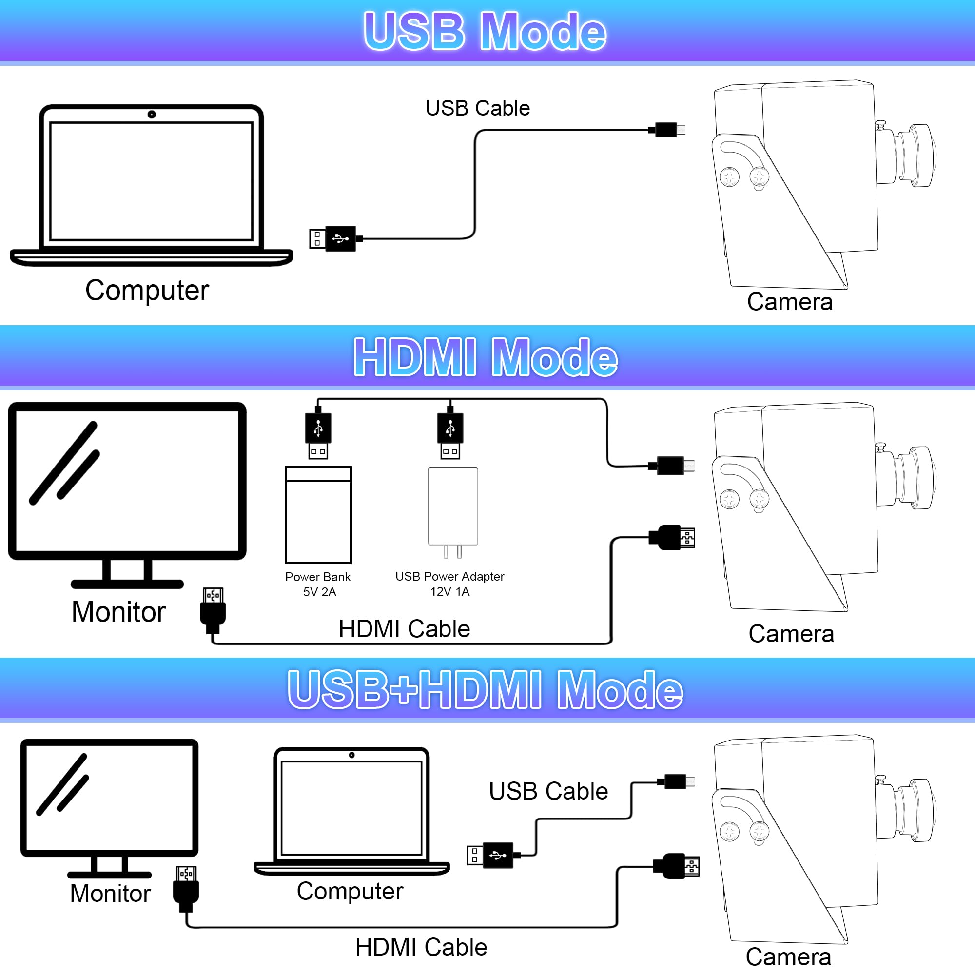Webcam grandangolare 4K HDMI USB per computer 4K 30fps Mini UVC USB2.0 Lightburn Camera per incisore laser Zoom digitale 2X Telecamera di sicurezza USB per laptop Raspberry Pi Jetson Nano