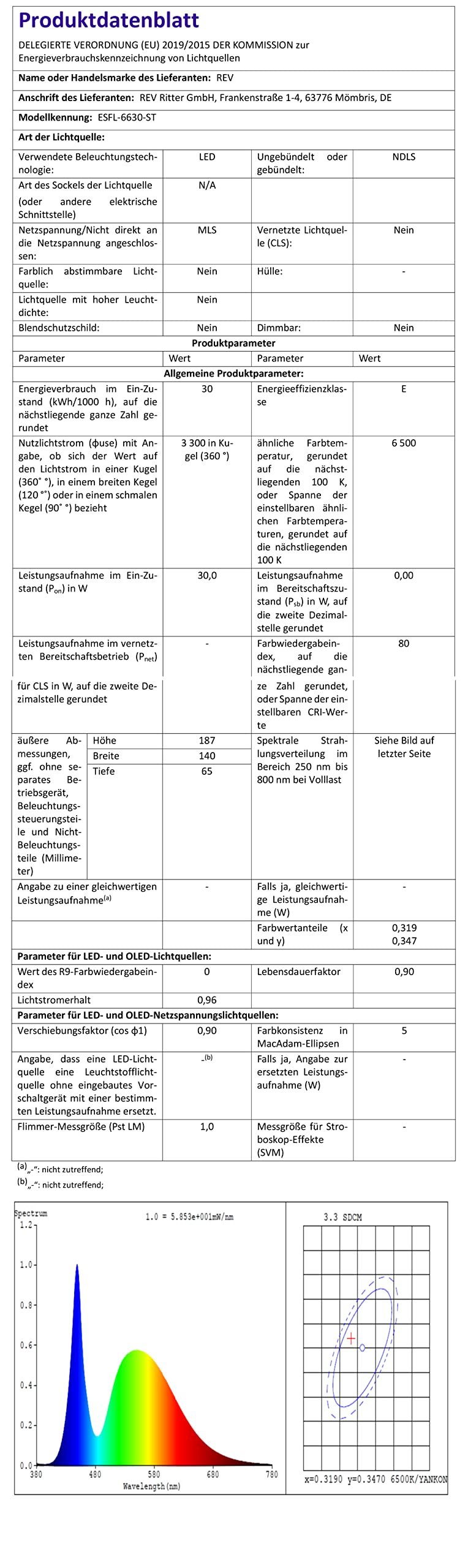 REV Baustrahler mit Stativ - 30W, 2550lm, 6500K, robuste Baustellenlampe für Baustelle, Werkstatt & Keller, Baulampe IP65 für innen & außen, silber