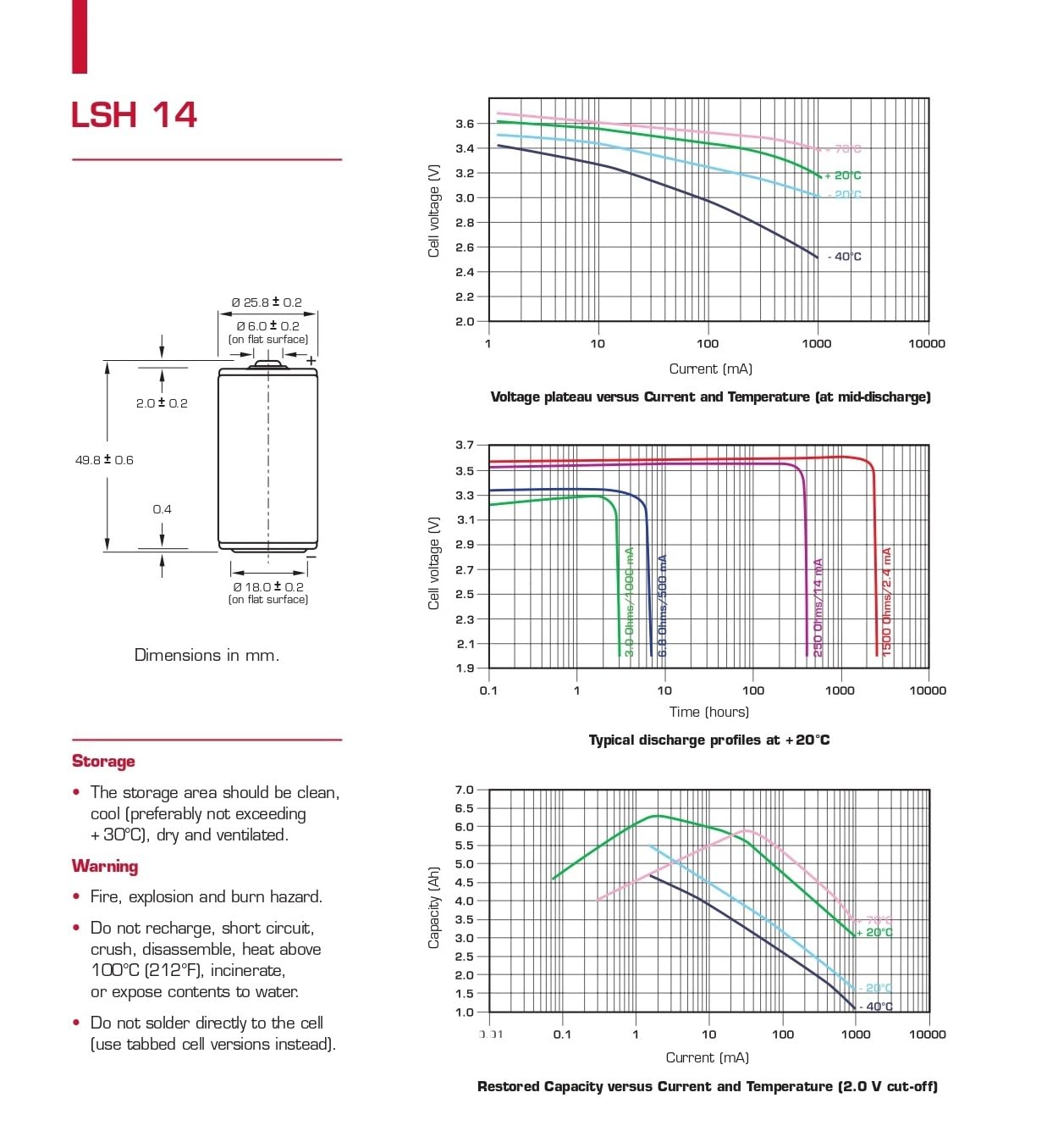 Saft LSH14 Pila de Litio 3.6V 5.8Ah – Tipo C, Li-SOCl₂, Alta Potencia, Pulsos de hasta 2A, Amplio Rango Térmico, para GPS, Seguridad, Telemática y Aplicaciones Críticas (Pack 5 uds)