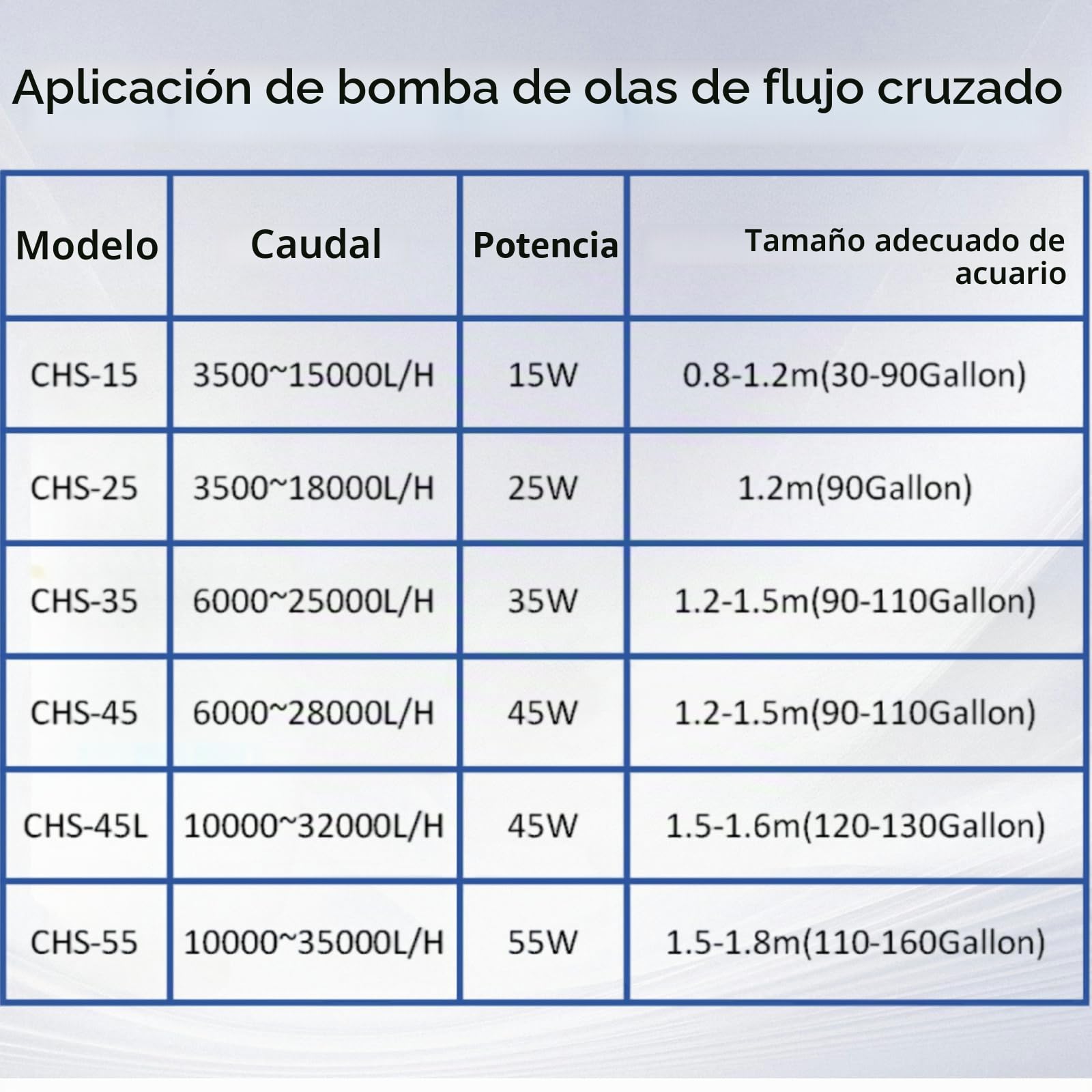 CONQUERALL CHS-45 DC 24V Bomba de Olas de Flujo Cruzado 6000～28000L/H 45W Adecuada para Acuicultura