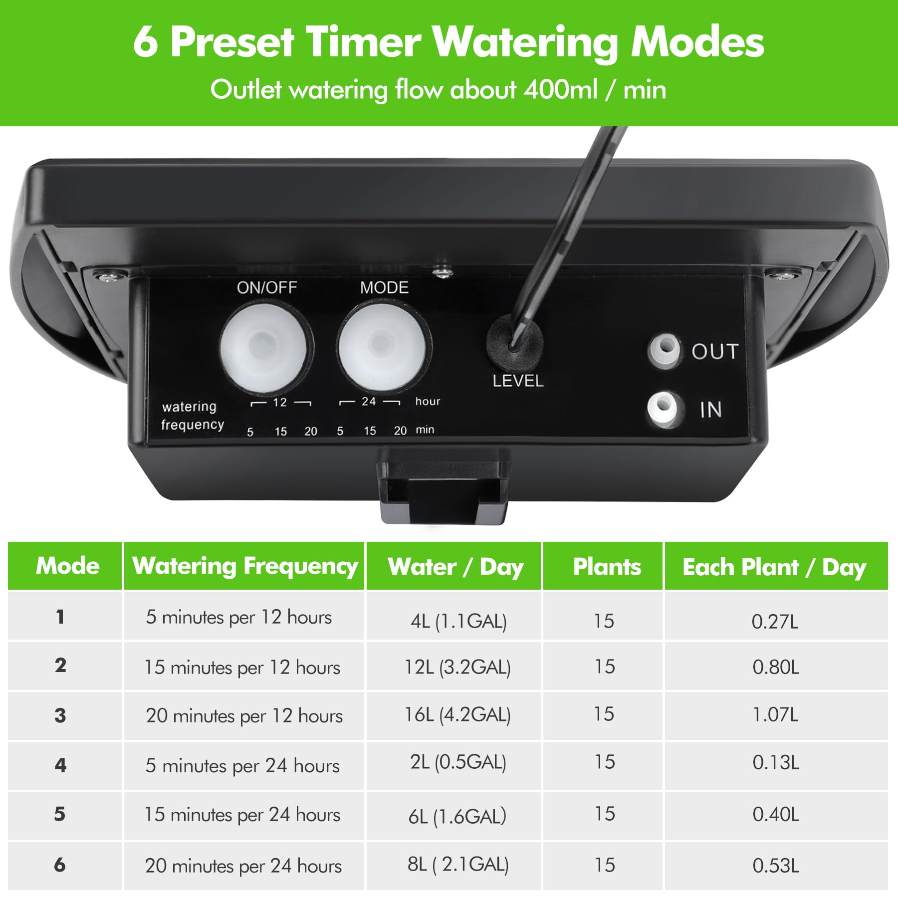Forever Speed Solar Bewässerungssystem Automatisches Set mit Wassersensor, Selbstbewässerungsgeräte mit Timer, 15 M Schlauch für Garten, Balkon Pflanzen, Kübelpflanzen im Freien