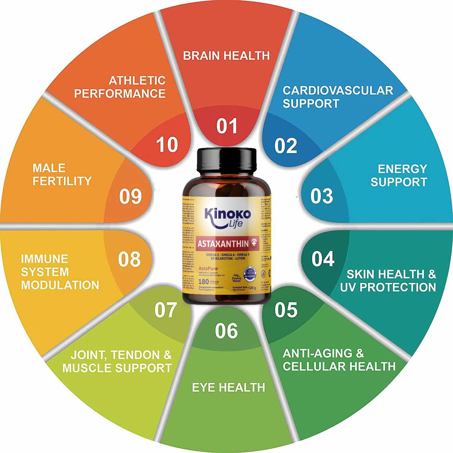 ASTAXANTHINE PLUS 4mg | 180 capsules (Sofgels) | avec lutéine, oméga 369 et bêta-carotène | 100% naturel | qualité ASTAPURE® | liposoluble | antioxydant naturel | sans gluten | non OGM