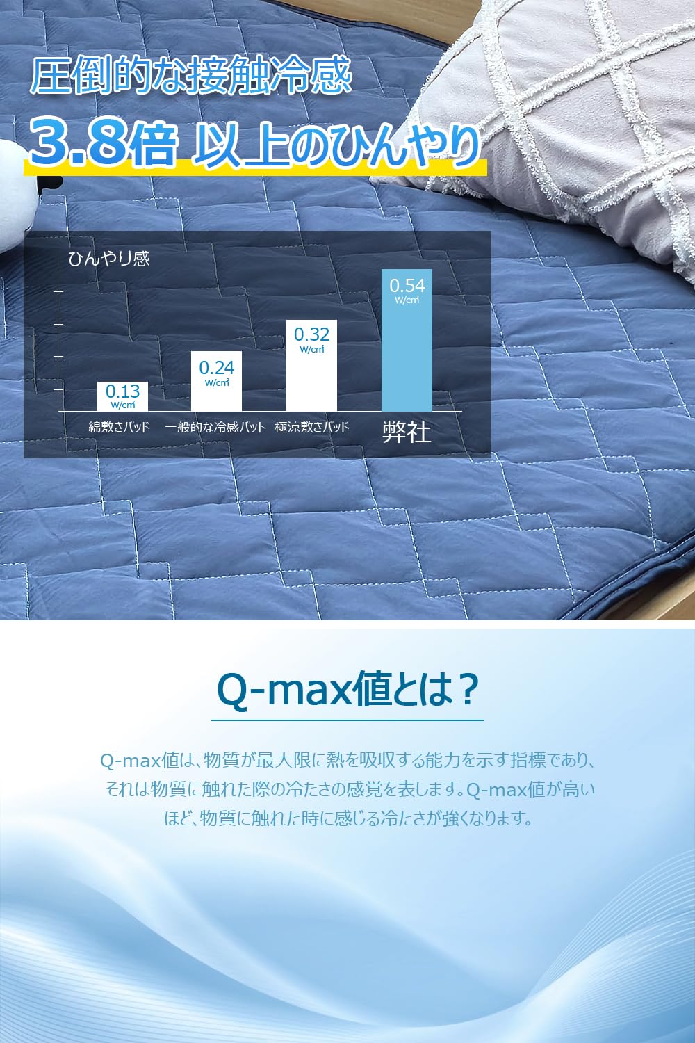 敷きパッド 冷感 【2026夏新開発&接触冷感&Q-MAX0.54】 しきぱっと ダブル 夏 冷感マット ひんやり クールしきぱっと リバーシブル 四隅ズレ防止ゴムバンド付き 吸湿速乾 洗える ベッドパッド 防ダニ 抗菌防臭 オールシーズンで使える （100*205cm）S - 3
