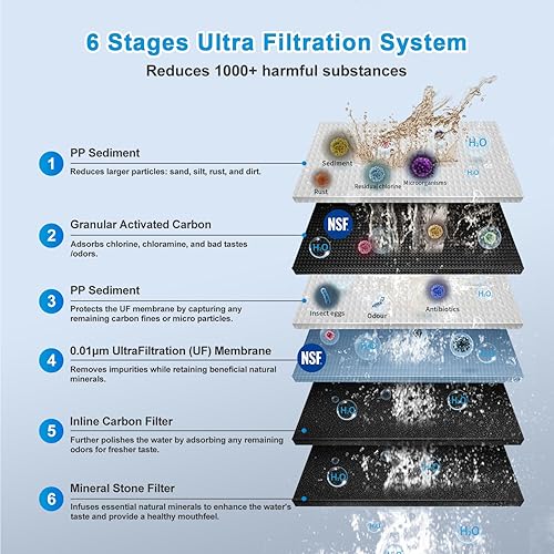 Miniatura 3 de Eiree UF33 - Sistema de filtro de agua para debajo del fregadero, 6 etapas, filtro de agua de ultra filtración, reduce el cloro, el sabor y el olor,