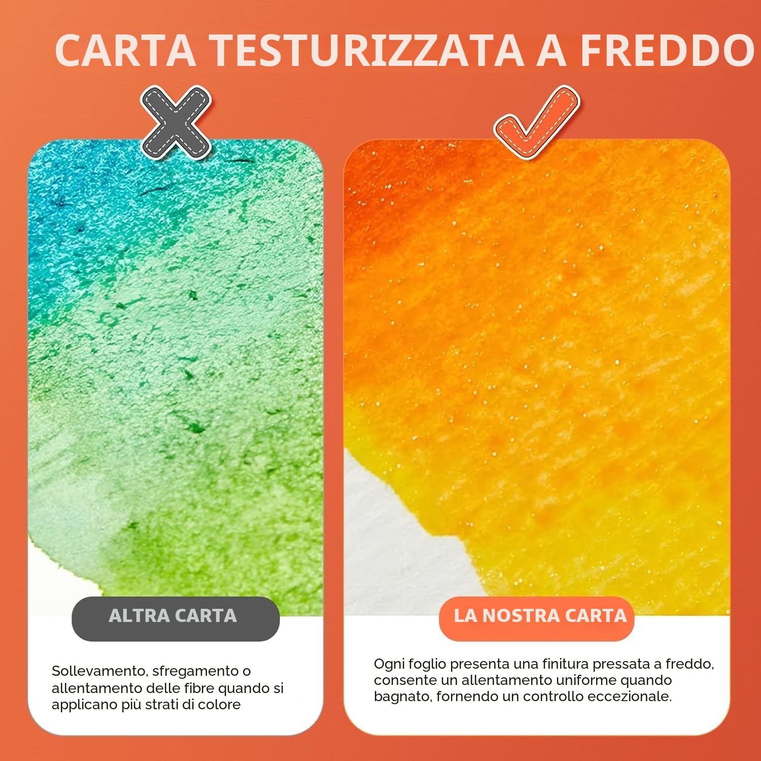 Carta Acquerello Cotone A4-22 Fogli Acquerello, Priva di Acidi, 300gr, 100% Cotone, Pressato a Freddo, Album Da Disegno Professionale | Ideale Per Pittura E Disegno Con Acquarello, Watercolor Paper