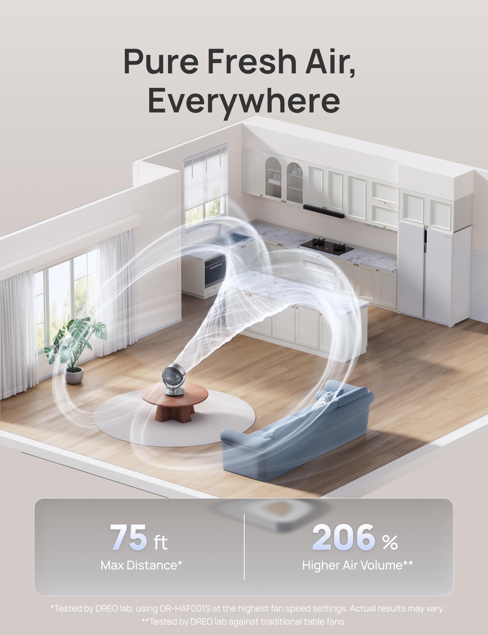 DREO Smart Fan - Remote & Voice Control -3 DREO Smart Fan - Remote & Voice Control -3