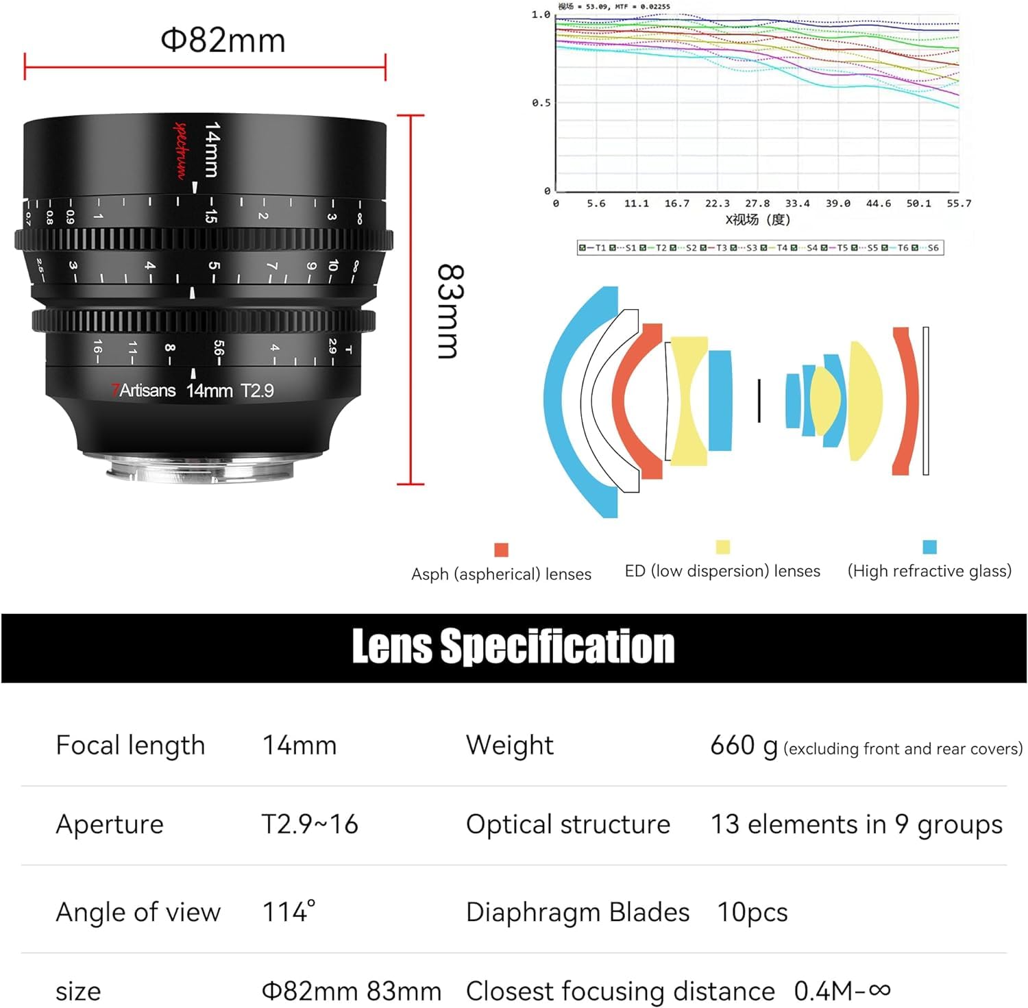 Amazon.co.jp: 7artisans 14mm T2.9 大口径、270°フォーカスストローク