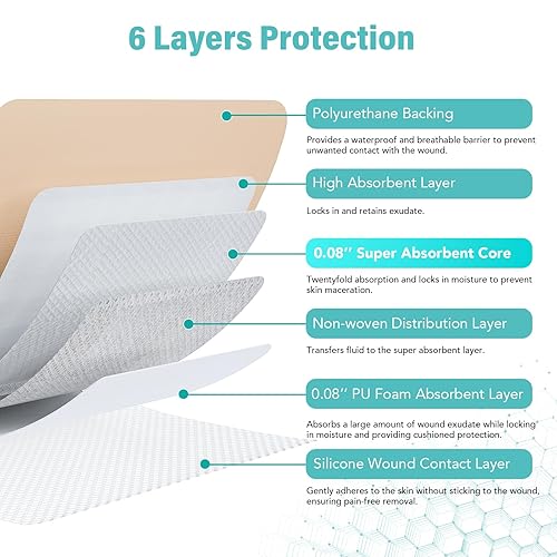 Miniatura 9 de Apósito de espuma de silicona con borde adhesivo de 4 x 4 pulgadas, 20 paquetes de vendajes de silicona impermeables para el cuidado de heridas