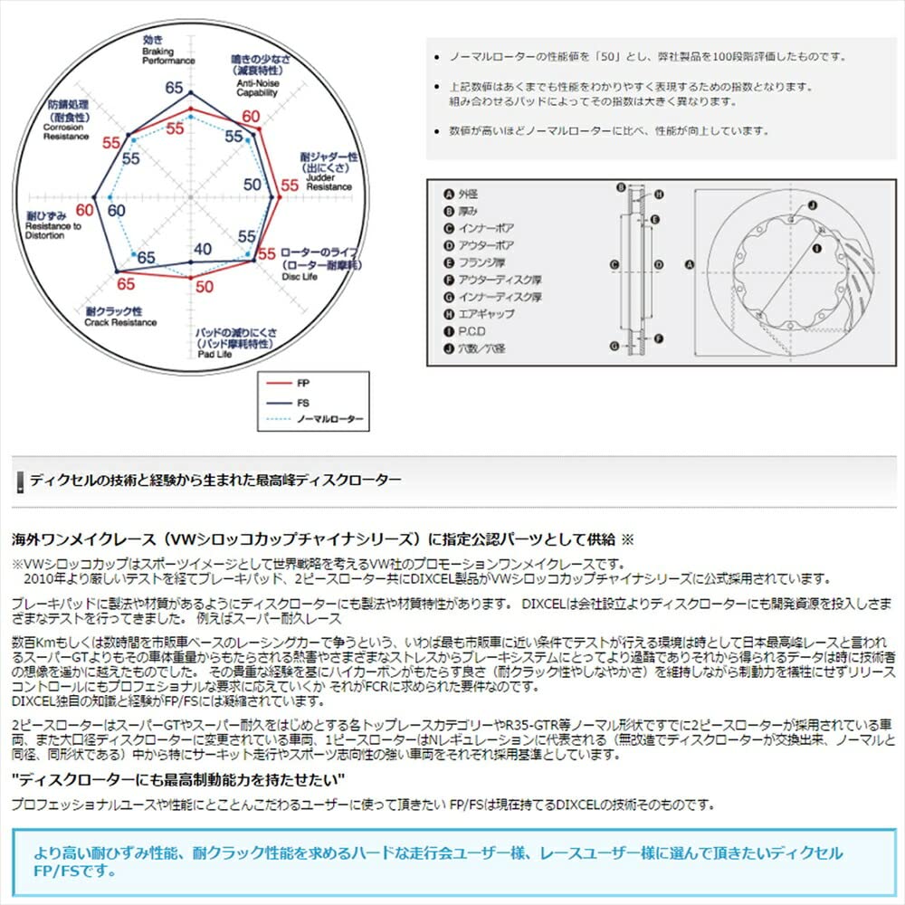 Amazon | ブレーキローター FSタイプ フロント用 DB42 スープラ (19/06