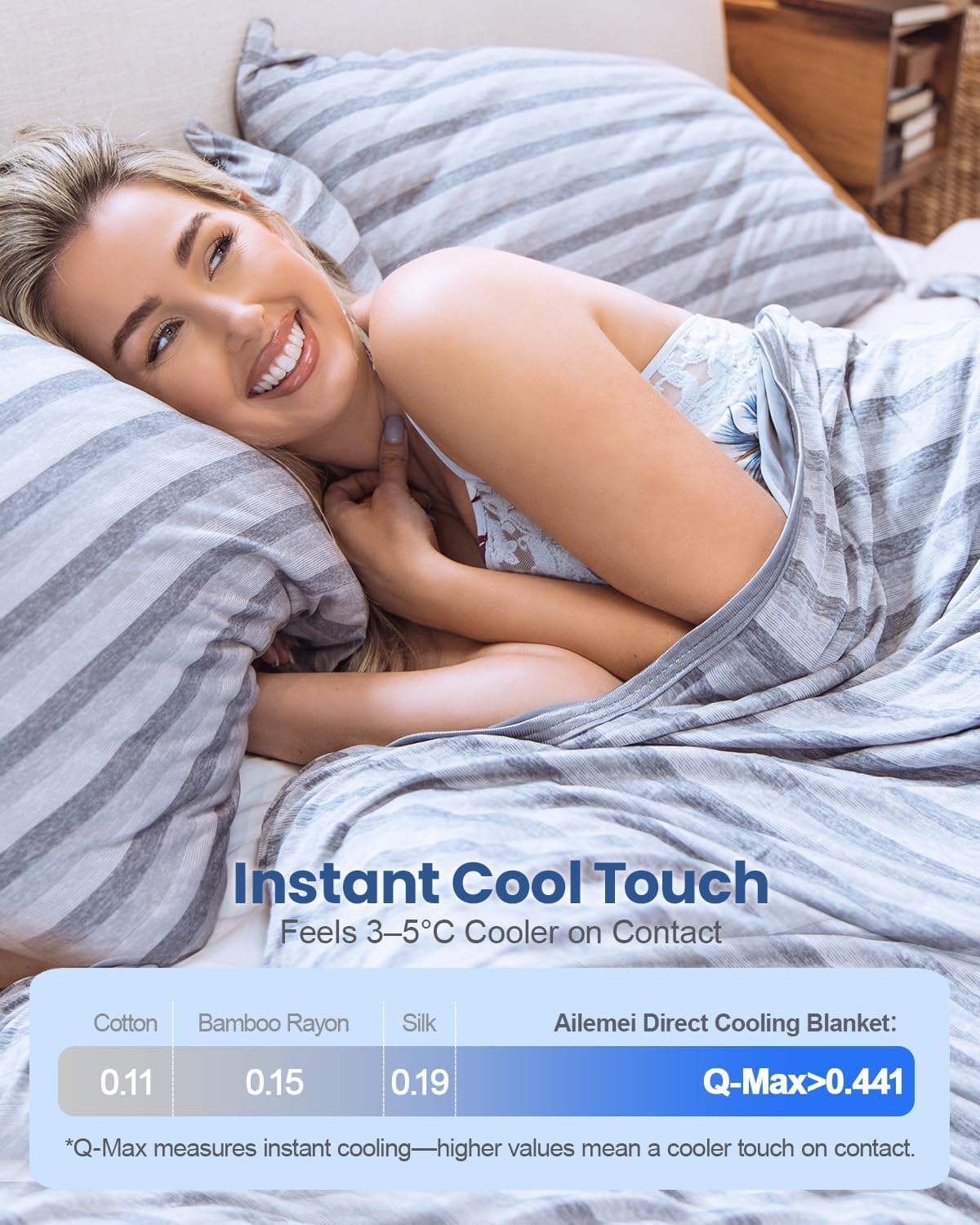 Ailemei Direct Cooling Throw Blanket for Hot Sleepers,Double Sided Cold Effect, Lightweight Breathable Summer Bed Blanket for Couch, Transfer Heat to Keep Body Cool Night Sweats,50"x70"