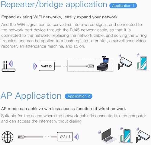 Miniatura 4 de VONETS VAP11S Industrial de alta potencia 2.4GHz WiFi puenterepetidormini routerEthernet a WiFi Hotspot Extender 300Mbps con 2 puertos RJ45antenas