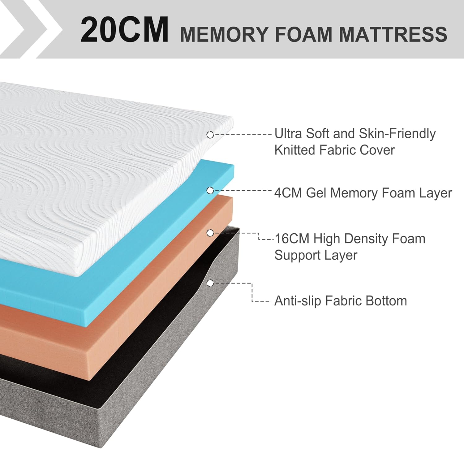 Double Mattress, Memory Foam Mattress, Medium Firm, Breathable Knitted, Soft and Skin Friendly Cloth, Mattresses in a box (135x190x20cm) image 3